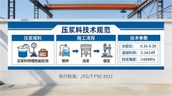 兴平本地工厂讲解：说一遍公路压浆料和铁路压浆料的区别
