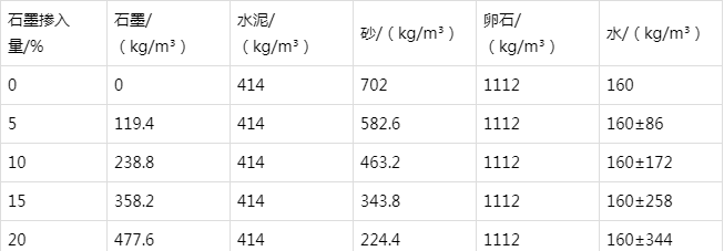 兴平防静电水泥砂浆怎么做(附配比及施工方法)